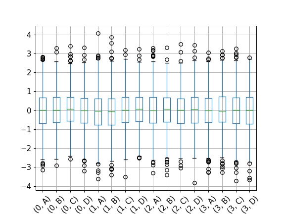 ../../_images/pandas-core-groupby-DataFrameGroupBy-boxplot-2.png