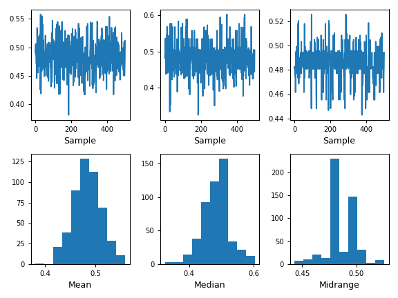 ../../_images/pandas-plotting-bootstrap_plot-1.png