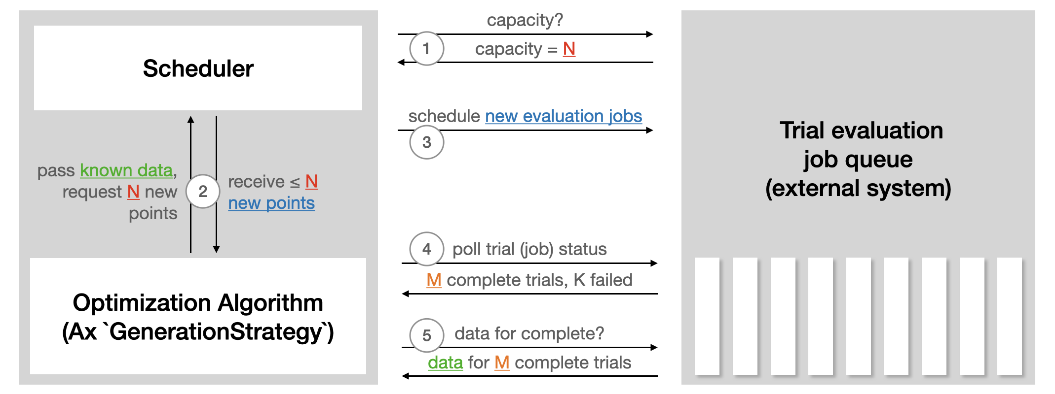 ../_static/img/ax_scheduler_illustration.png