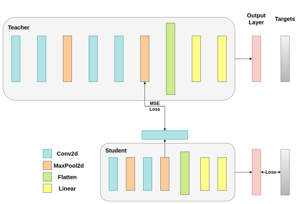 ../_static/img/knowledge_distillation/fitnets_knowledge_distill.png