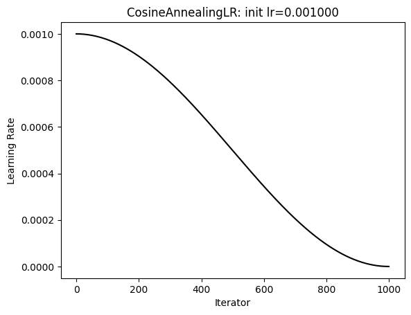 CosineAnnealingLR