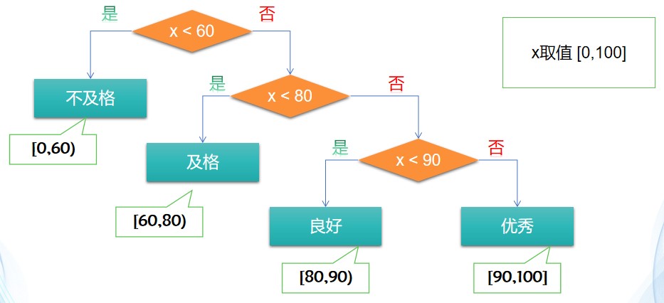 流程图